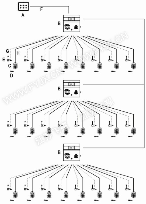 多點(diǎn)同步頂升系統(tǒng)多組串聯(lián)示意圖