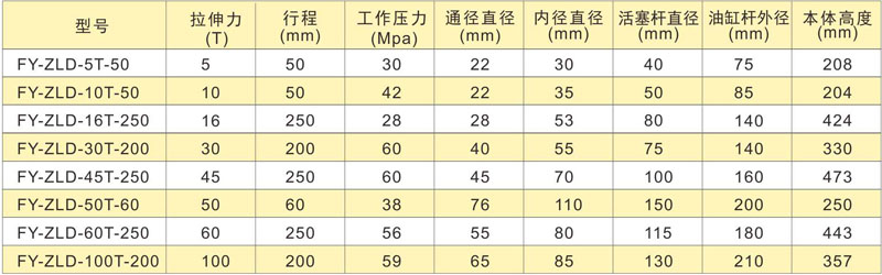 PLC控制全自動預應力智能張拉設備技術參數