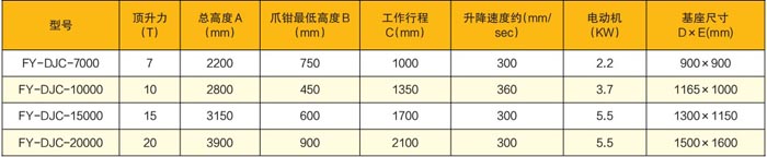 電動(dòng)液壓架車機(jī)技術(shù)參數(shù)表