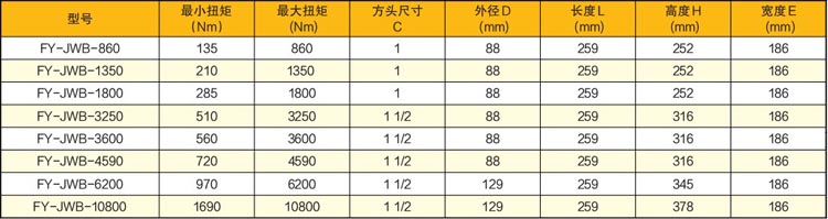 �o���͏������(d��ng)��Ť�ذ��ּ��g(sh��)����(sh��)