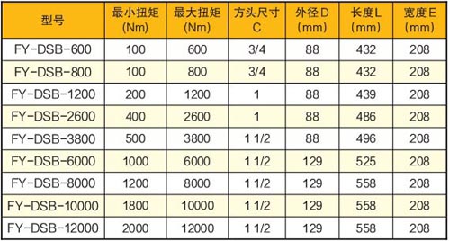 ��(sh��)�@늄�(d��ng)��Ť�ذ��ּ��g(sh��)����(sh��)