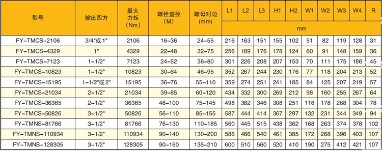 全自動液壓扭矩扳手技術參數(shù)表