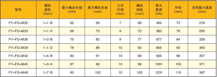 �L(f��ng)늌�(zhu��n)����˨����������(sh��)��