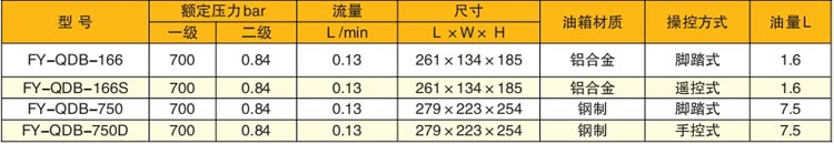 ���(d��ng)��վ����(sh��)��