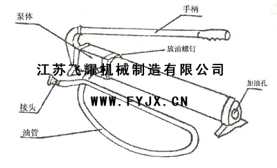 手動(dòng)液壓油泵結(jié)構(gòu)圖